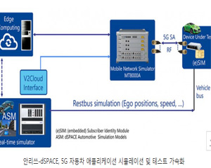 안리쓰, dSPACE와 함께 5G 자동차 애플리케이션 개발 위해 공동 시연 진행해